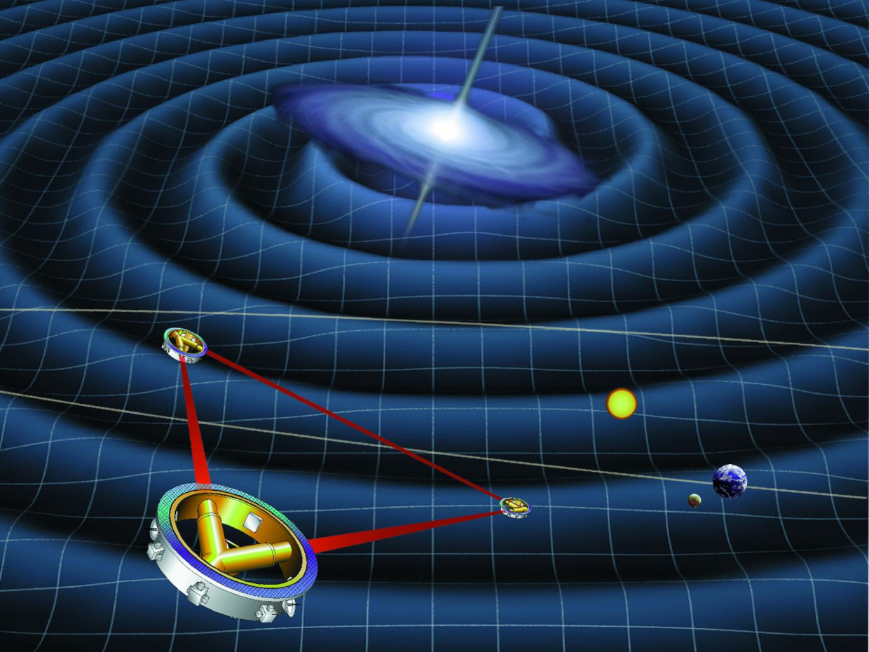 LISA gravitational waves